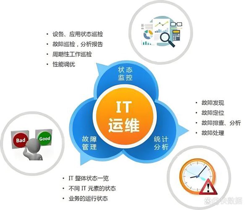 APP开发：打造数字生活的新篇章